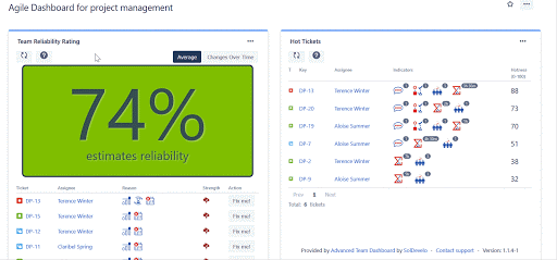 Agile Dashboard for project management