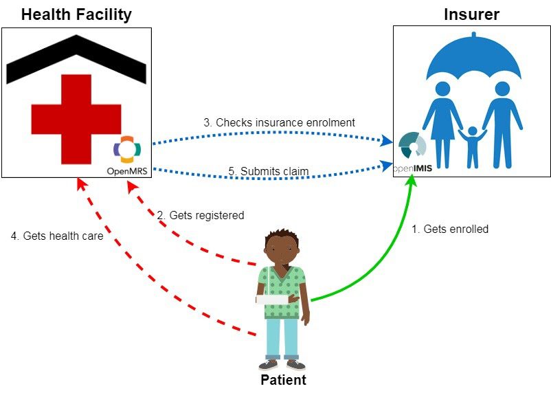 DigitalSquare- Soldevelo- Use Case of Insurance Claim module