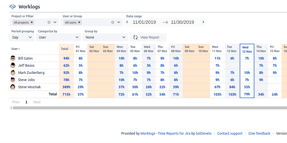 Worklogs - Time Tracking and Reports