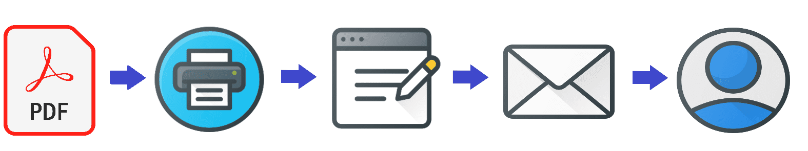 Previous way of paper doc