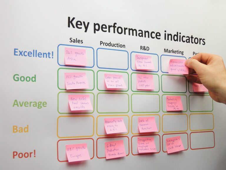 Key performance indicators