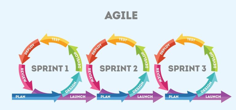 Agile-software-dev