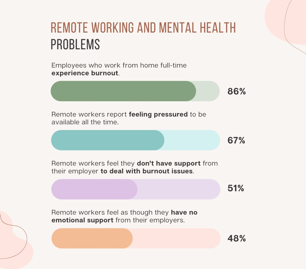 remote work