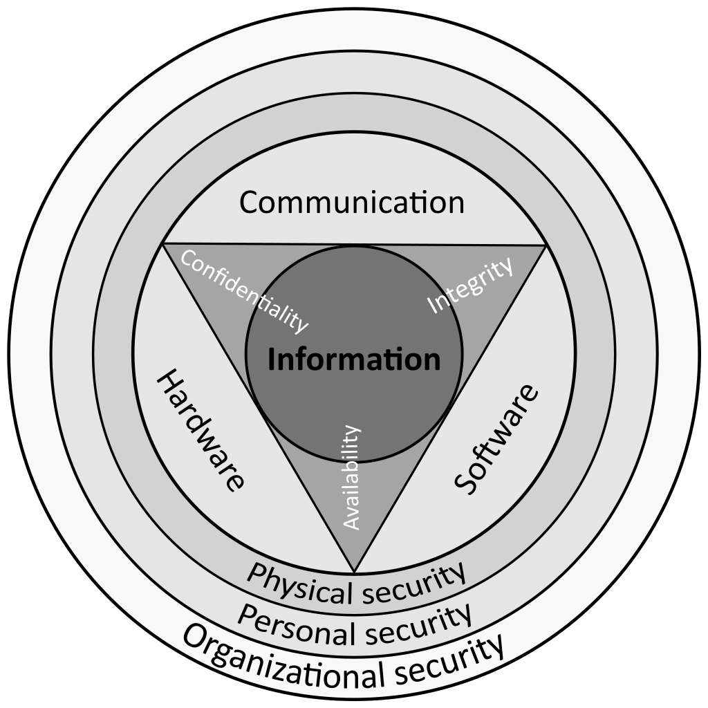 cybersecurity program