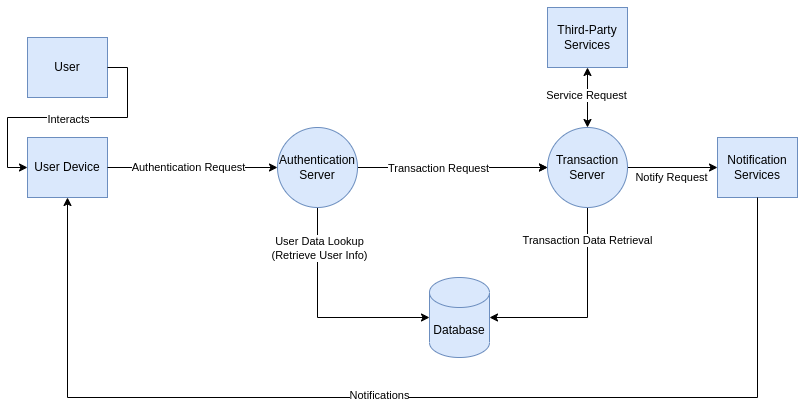 threat modeling