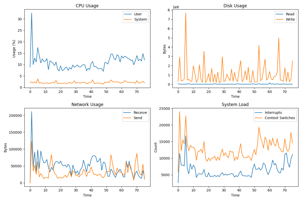 openimis performance audit