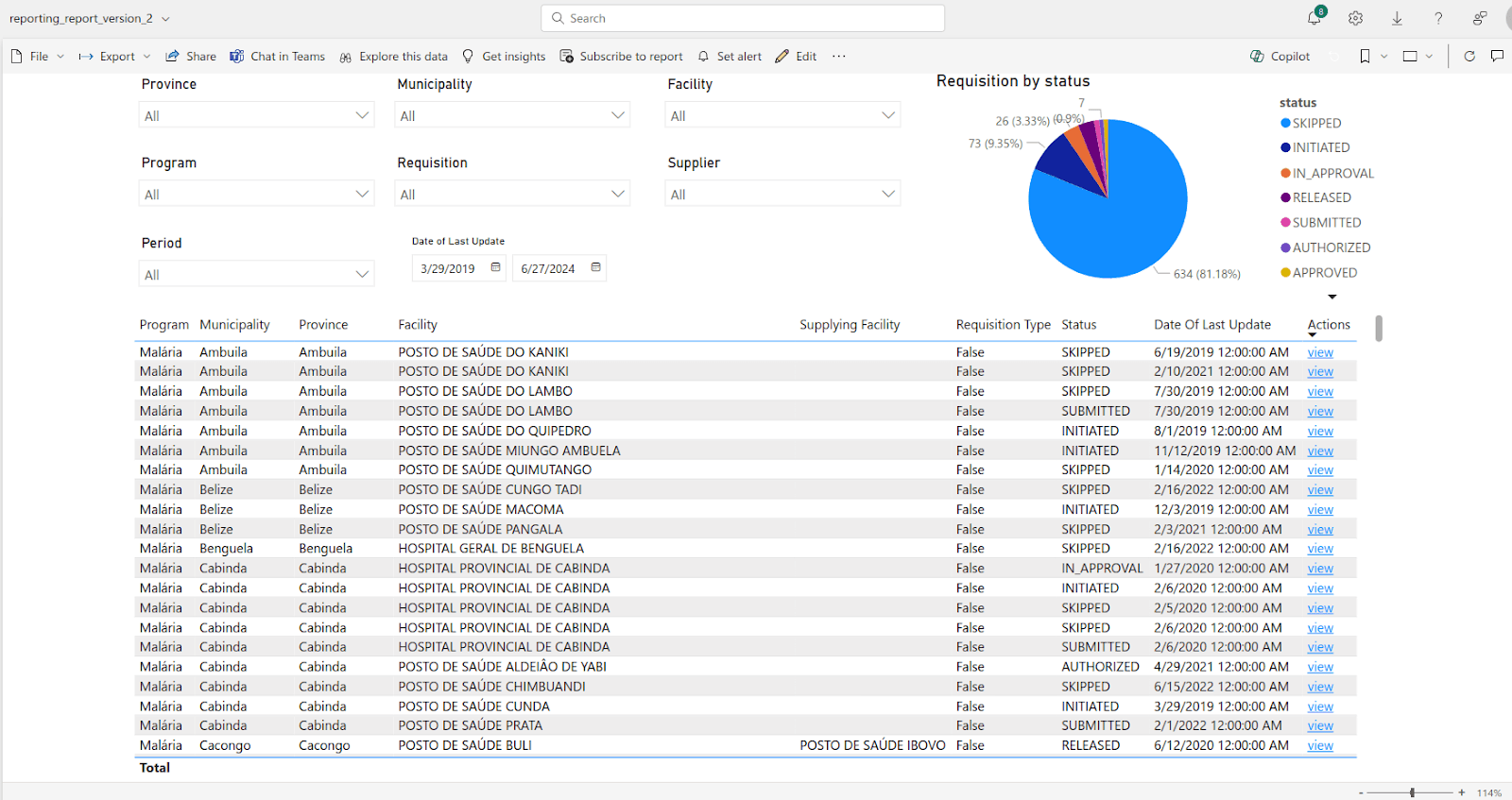 openlmis angola scm