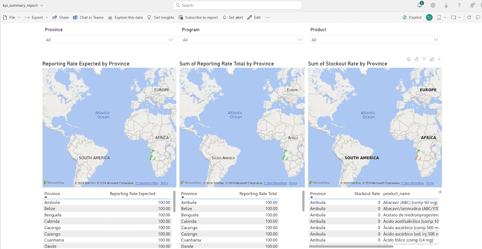 openlmis angola scm