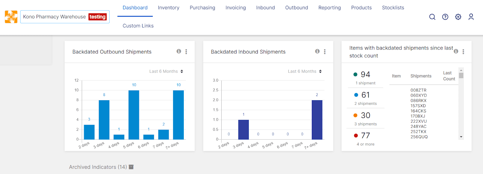 healthcate supply chain management dashboard indicators