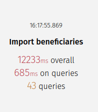 performance improved