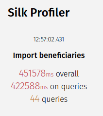 performance improved