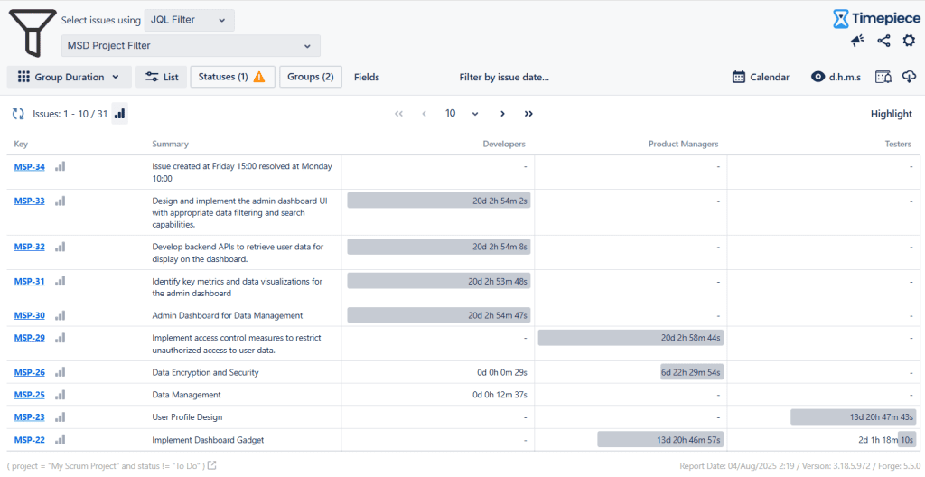 timepiece custom groups with work duration table view