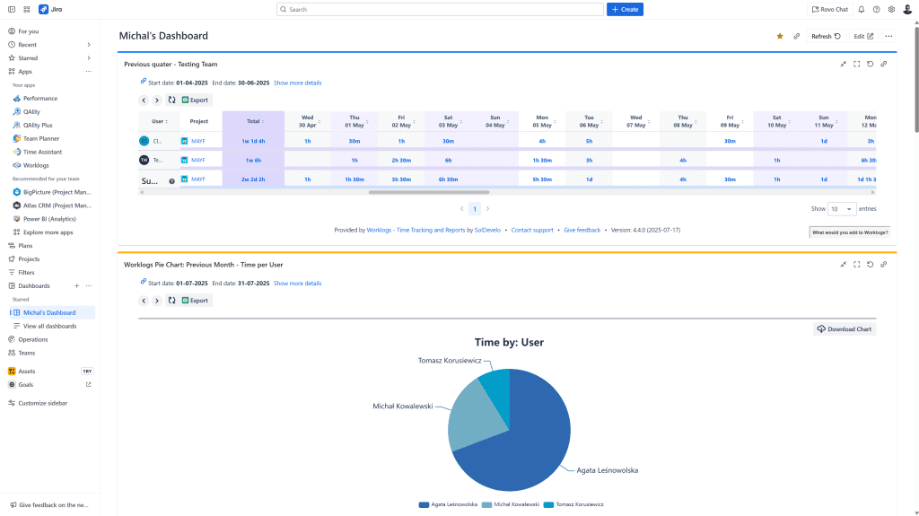 worklogs for jira time tracking dashboard gadget