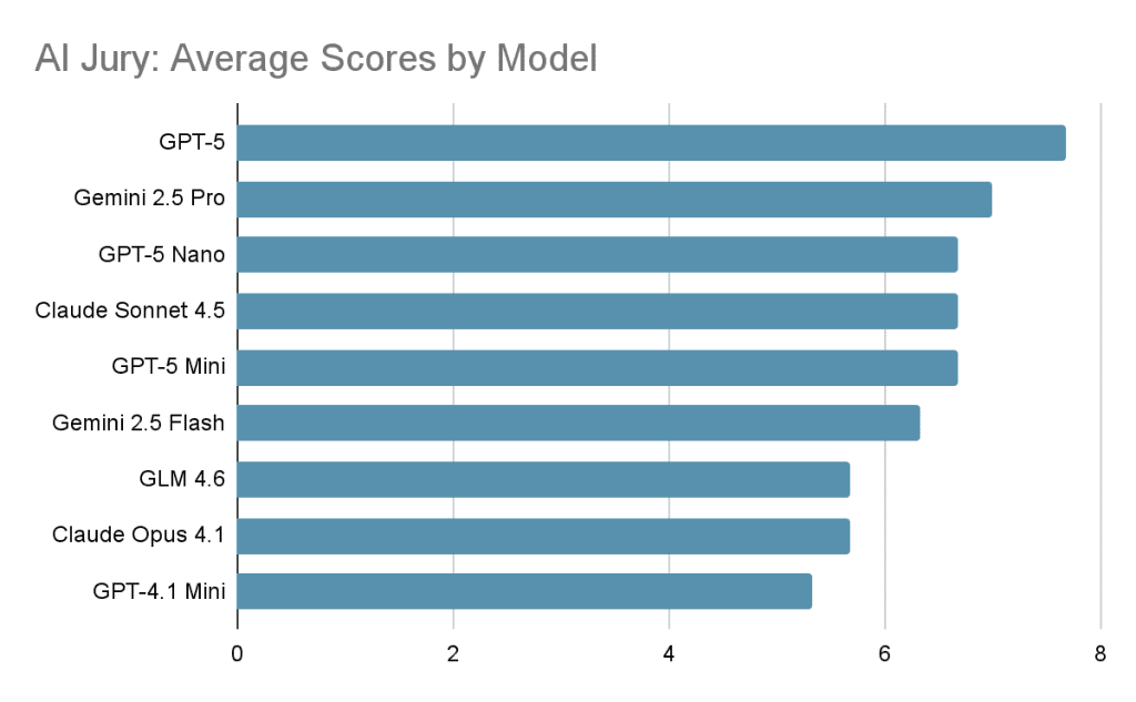 llms for complex document analysis AI jury evaluation